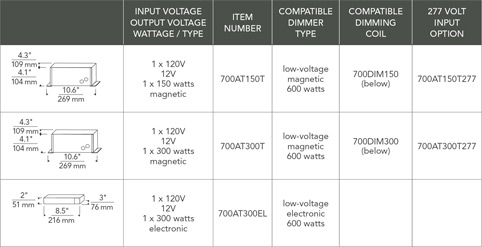Single-Feed Surface Transformers Grid