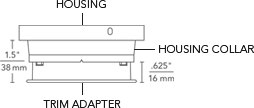 Trim Adapter Extended