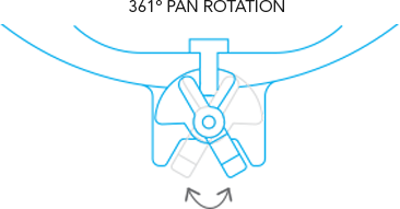361 Degree Pan Rotation Graphic