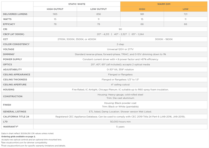 Led Dimmer Compatibility Chart